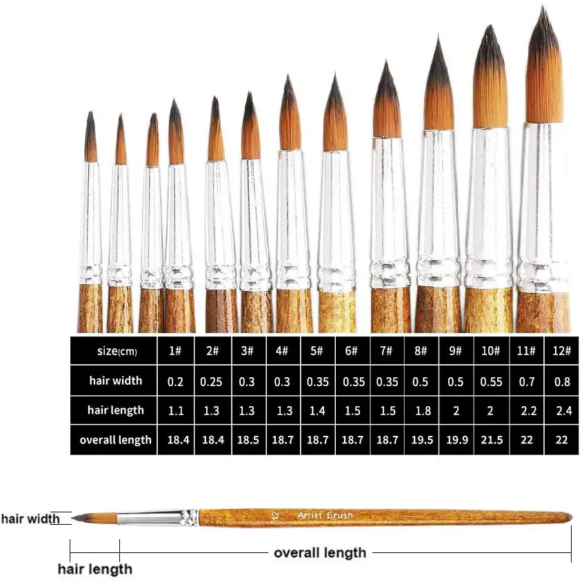 FENORKEY Artist Watercolor Paint Brushes